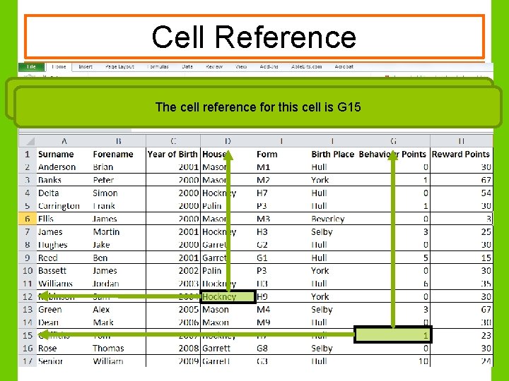 Cell Reference Every cell has a unique name called a Cell Reference. The cell