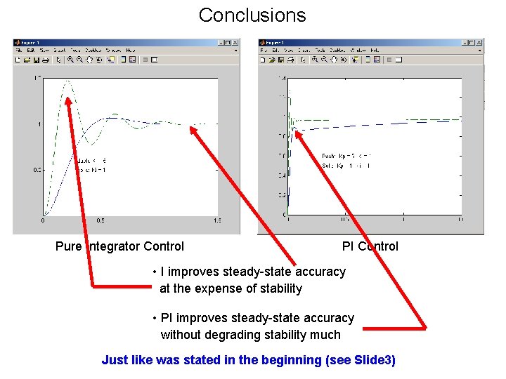 Conclusions Pure Integrator Control PI Control • I improves steady-state accuracy at the expense