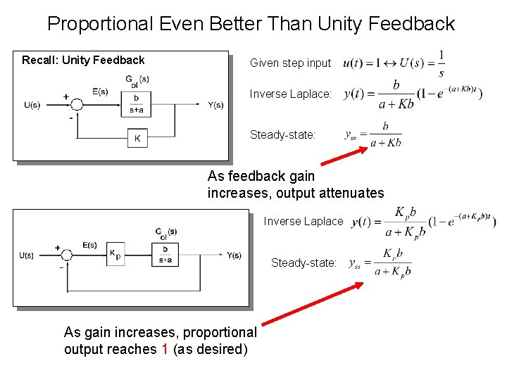 Proportional Even Better Than Unity Feedback Recall: Unity Feedback Given step input Inverse Laplace: