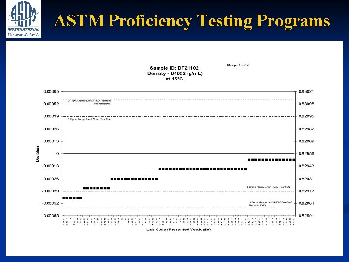 ASTM Proficiency Testing Programs 