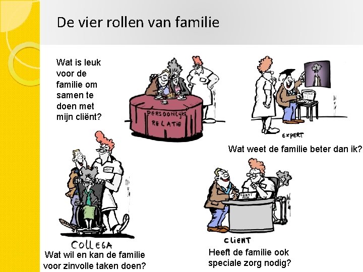 De vier rollen van familie Wat is leuk voor de familie om samen te