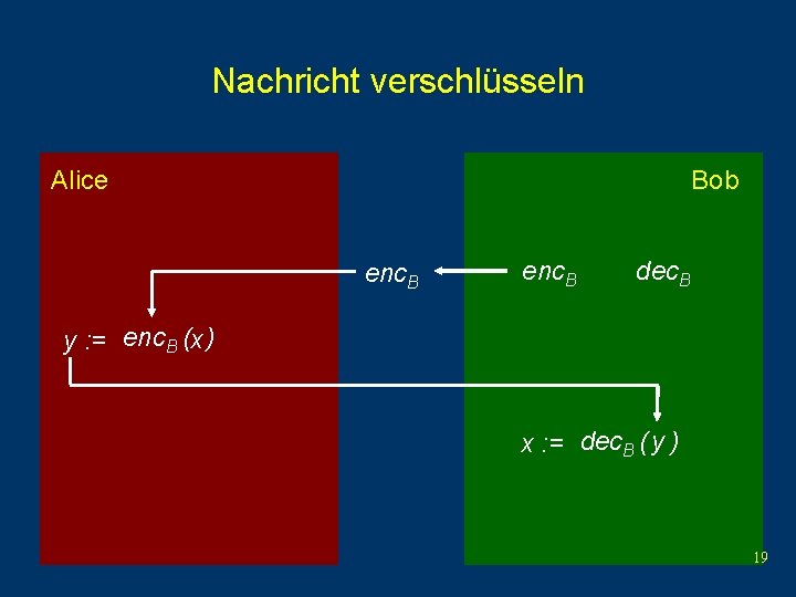 Nachricht verschlüsseln Alice Bob enc. B dec. B y : = enc. B (x