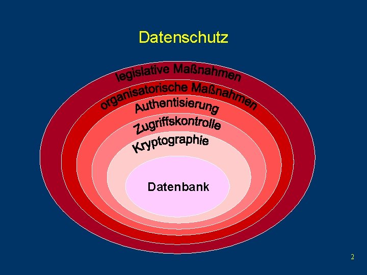 Datenschutz Datenbank 2 