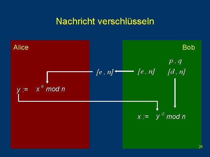 Nachricht verschlüsseln Alice Bob p, q [e , n] y : = [e ,