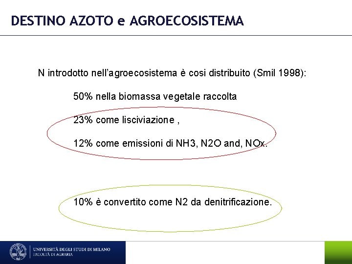 DESTINO AZOTO e AGROECOSISTEMA N introdotto nell’agroecosistema è cosi distribuito (Smil 1998): 50% nella