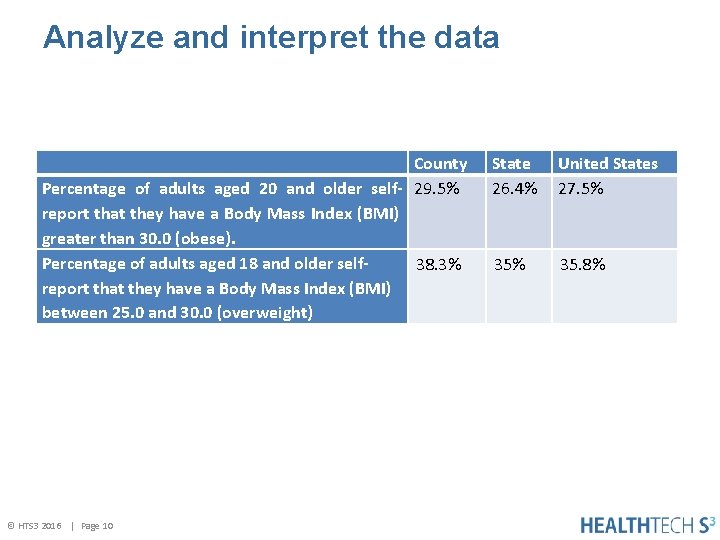 Analyze and interpret the data County Percentage of adults aged 20 and older self-