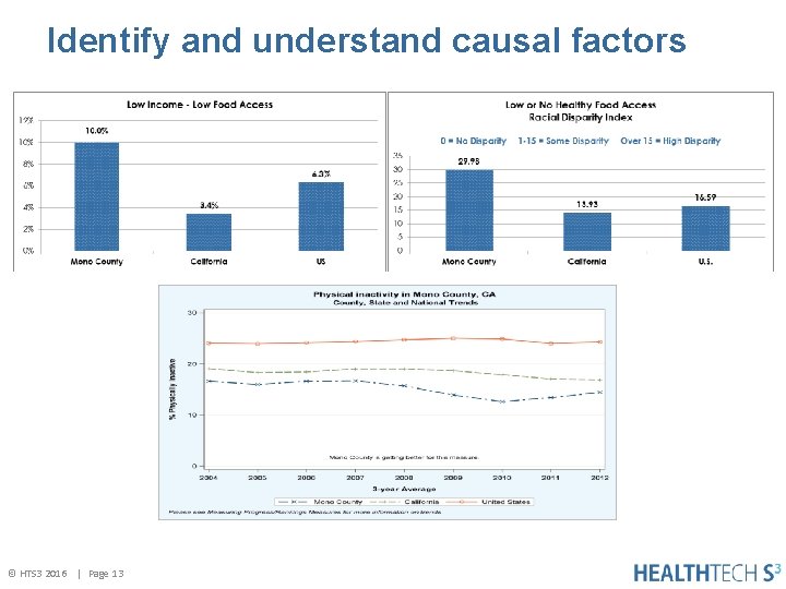 Identify and understand causal factors © HTS 3 2016 | Page 13 