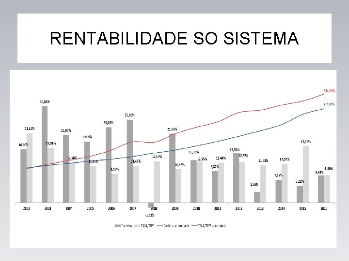 RENTABILIDADE SO SISTEMA 