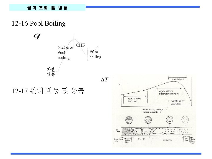 공기 조화 및 냉동 12 -16 Pool Boiling Nucleate CHF Pool boiling 자연 대류