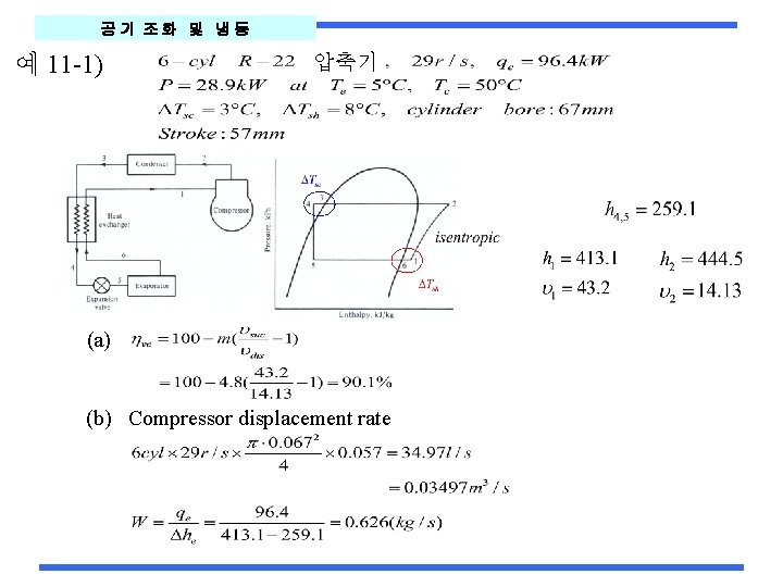 공기 조화 및 냉동 예 11 -1) 압축기 (a) (b) Compressor displacement rate 