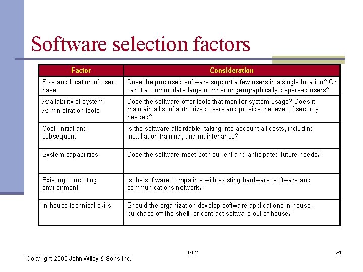 Software selection factors Factor Consideration Size and location of user base Dose the proposed