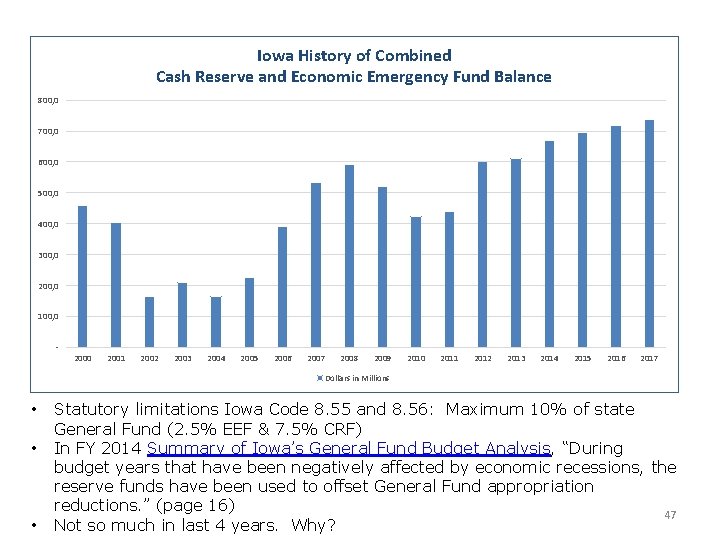 Iowa History of Combined Cash Reserve and Economic Emergency Fund Balance 800, 0 700,