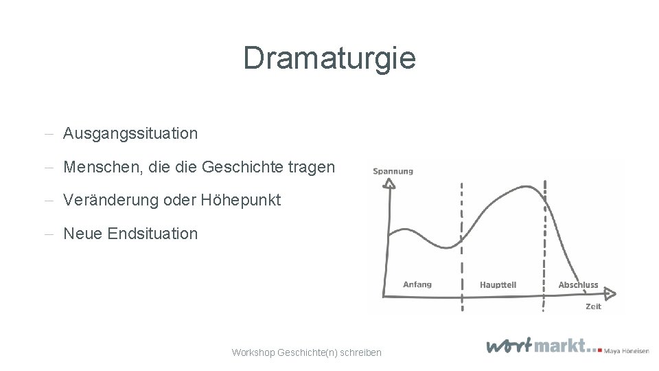 Dramaturgie - Ausgangssituation - Menschen, die Geschichte tragen - Veränderung oder Höhepunkt - Neue