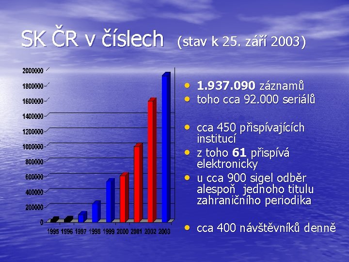 SK ČR v číslech (stav k 25. září 2003) • 1. 937. 090 záznamů