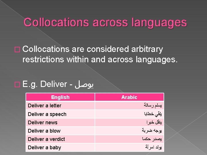 Collocations across languages � Collocations are considered arbitrary restrictions within and across languages. �