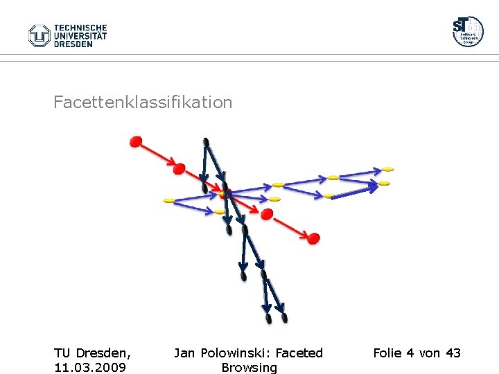 Facettenklassifikation TU Dresden, 11. 03. 2009 Jan Polowinski: Faceted Browsing Folie 4 von 43