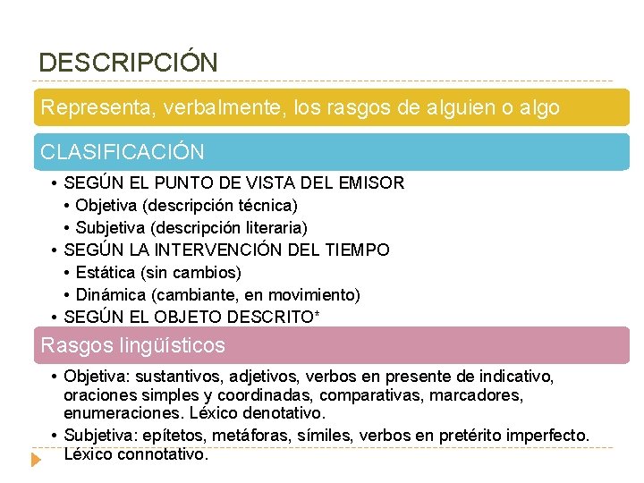 DESCRIPCIÓN Representa, verbalmente, los rasgos de alguien o algo CLASIFICACIÓN • SEGÚN EL PUNTO