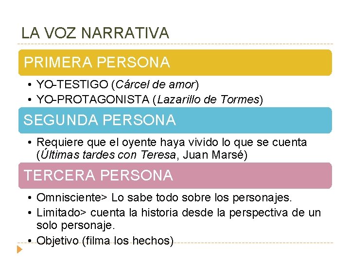 LA VOZ NARRATIVA PRIMERA PERSONA • YO-TESTIGO (Cárcel de amor) • YO-PROTAGONISTA (Lazarillo de