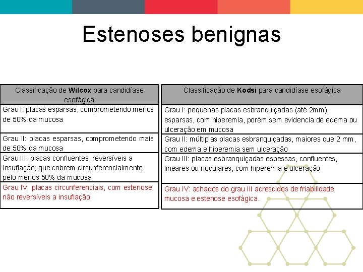 Estenoses benignas Classificação de Wilcox para candidíase esofágica Grau I: placas esparsas, comprometendo menos