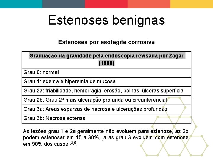 Estenoses benignas Estenoses por esofagite corrosiva Graduação da gravidade pela endoscopia revisada por Zagar