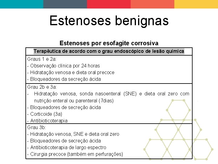 Estenoses benignas Estenoses por esofagite corrosiva Terapêutica de acordo com o grau endoscópico de