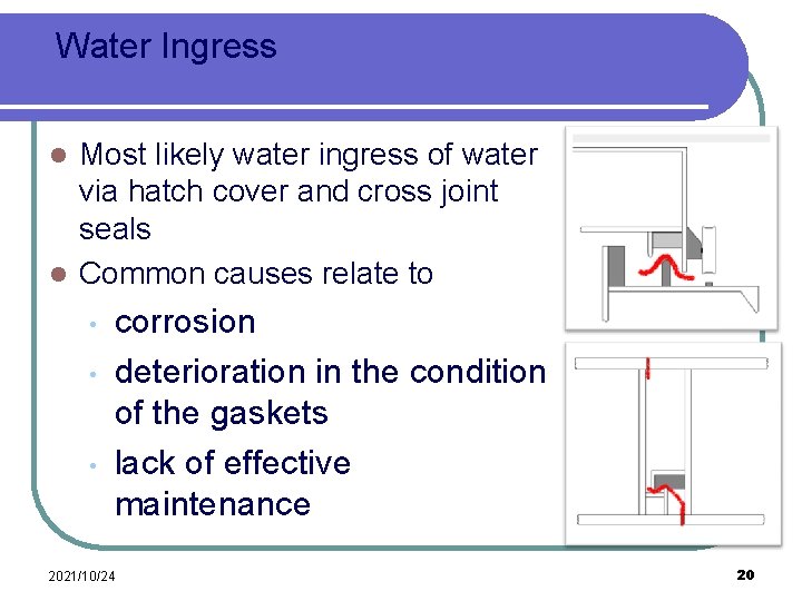 Water Ingress Most likely water ingress of water via hatch cover and cross joint