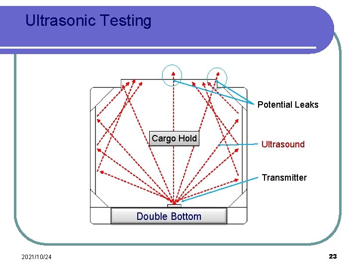 Ultrasonic Testing Potential Leaks Cargo Hold Ultrasound Transmitter Double Bottom 2021/10/24 23 