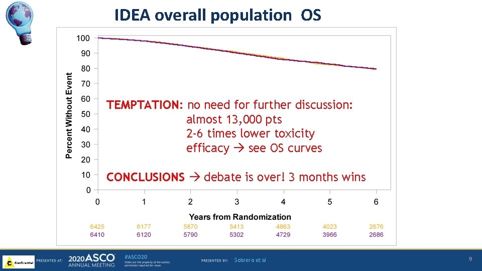 IDEA overall population OS TEMPTATION: no need for further discussion: almost 13, 000 pts