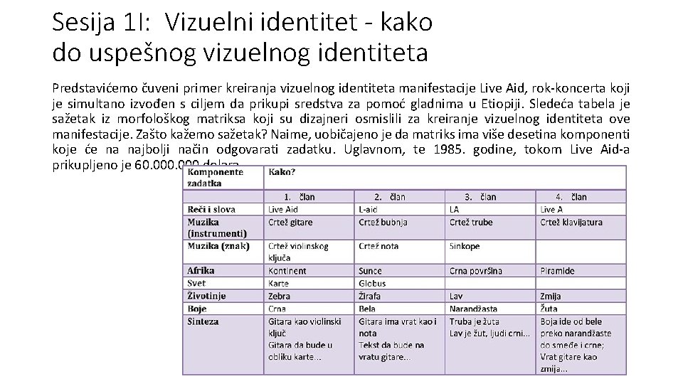 Sesija 1 I: Vizuelni identitet - kako do uspešnog vizuelnog identiteta Predstavićemo čuveni primer