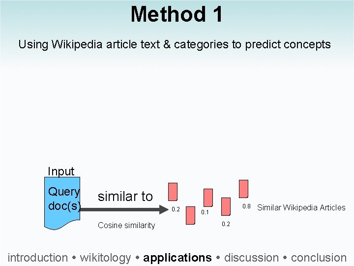 Method 1 Using Wikipedia article text & categories to predict concepts Input Query doc(s)