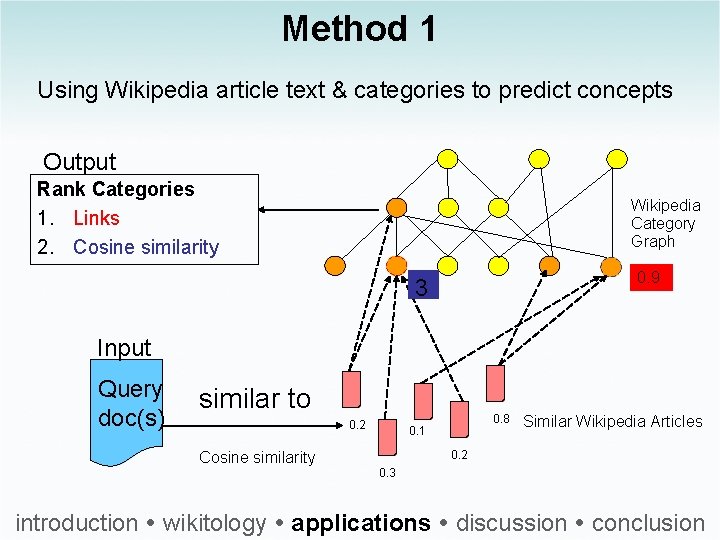 Method 1 Using Wikipedia article text & categories to predict concepts Output Rank Categories