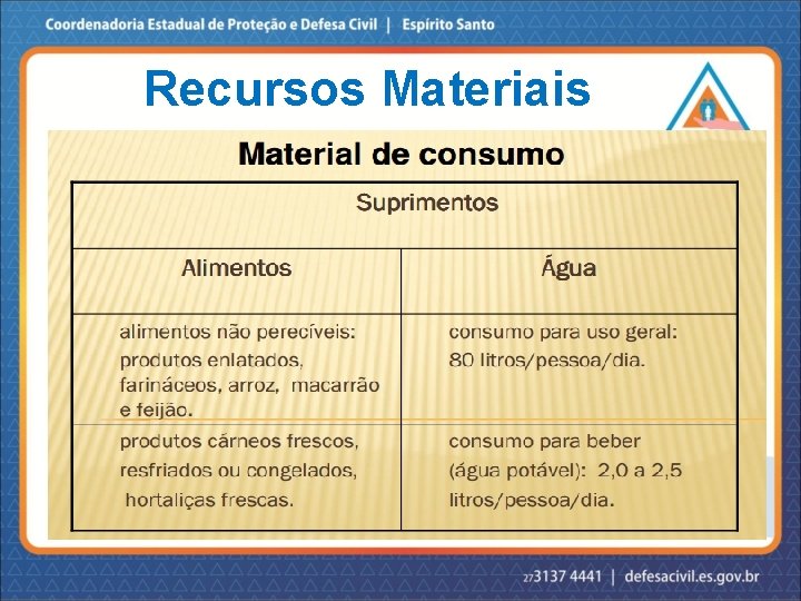 Recursos Materiais 