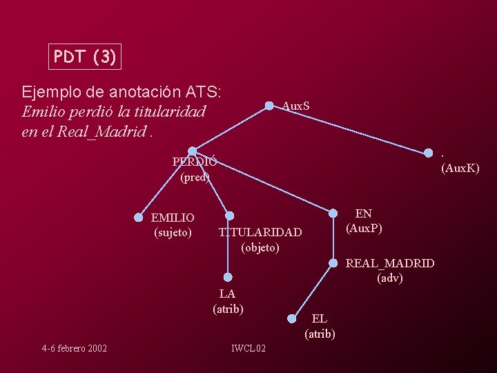PDT (3) Ejemplo de anotación ATS: Emilio perdió la titularidad en el Real_Madrid. Aux.