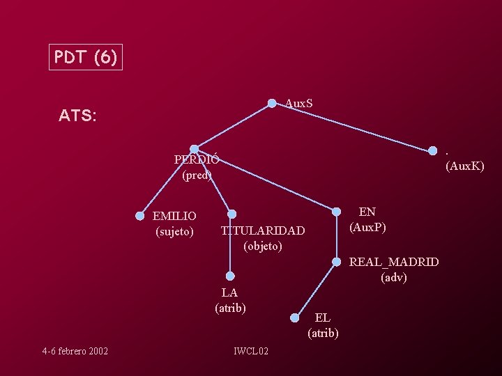 PDT (6) Aux. S ATS: . (Aux. K) PERDIÓ (pred) EMILIO (sujeto) EN (Aux.