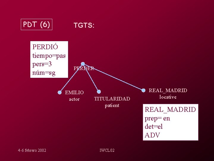 PDT (6) TGTS: PERDIÓ tiempo=pas pers=3 núm=sg PERDER EMILIO actor 4 -6 febrero 2002