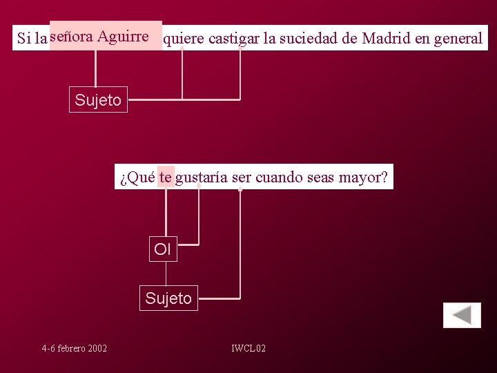Si la señora. Aguirre quiere castigar la suciedad de Madrid en general Sujeto ¿Qué