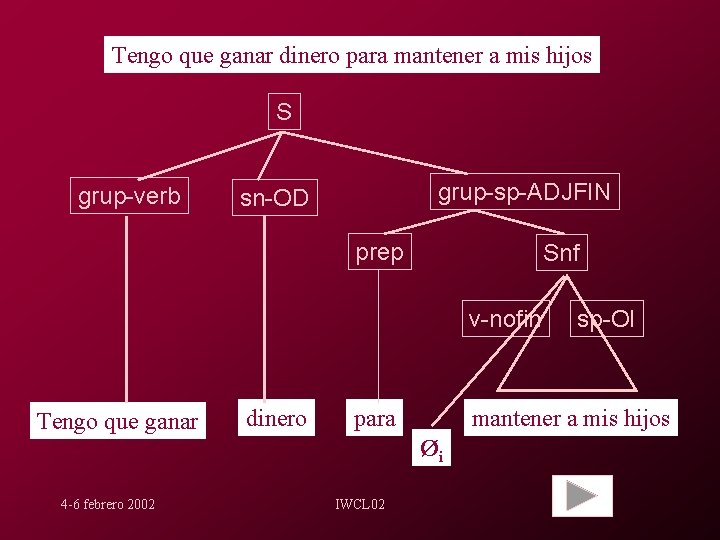 Tengo que ganar dinero para mantener a mis hijos S grup-verb grup-sp-ADJFIN sn-OD prep