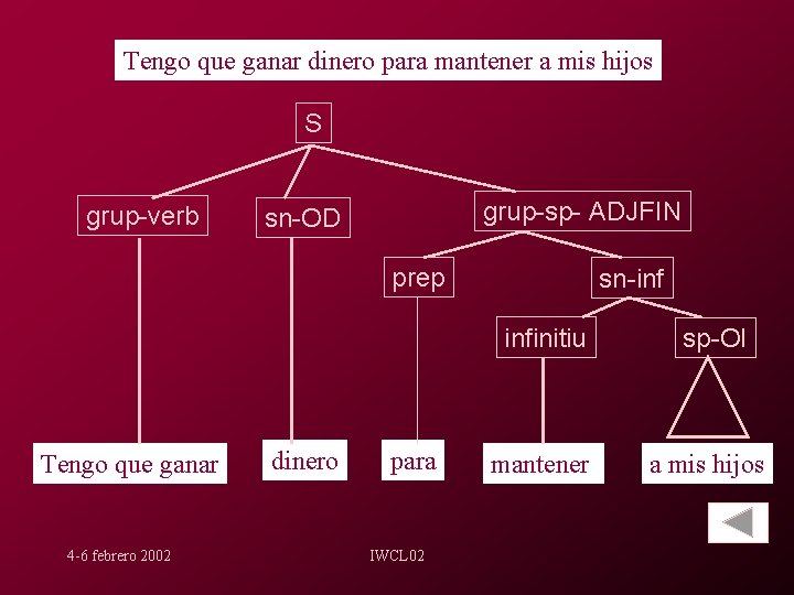 Tengo que ganar dinero para mantener a mis hijos S grup-verb grup-sp- ADJFIN sn-OD
