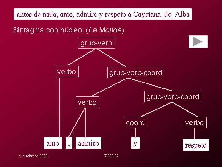 antes de nada, amo, admiro y respeto a Cayetana_de_Alba Sintagma con núcleo: (Le Monde)