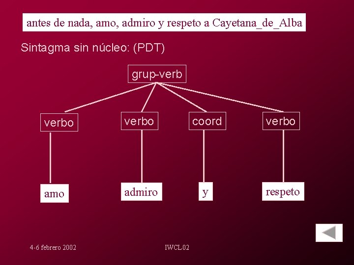 antes de nada, amo, admiro y respeto a Cayetana_de_Alba Sintagma sin núcleo: (PDT) grup-verbo