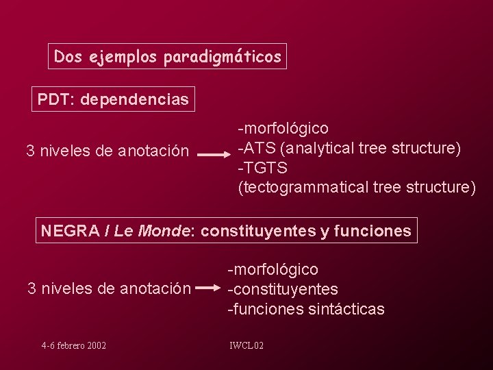 Dos ejemplos paradigmáticos PDT: dependencias 3 niveles de anotación -morfológico -ATS (analytical tree structure)