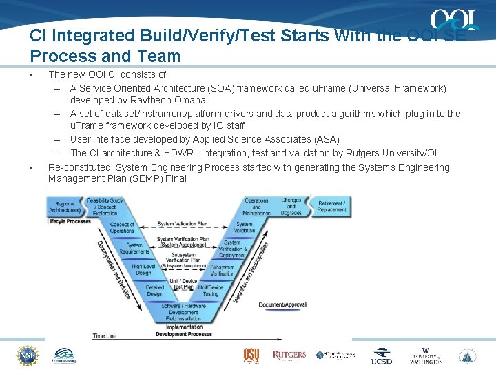 CI Integrated Build/Verify/Test Starts With the OOI SE Process and Team • • The