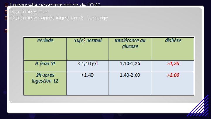 La nouvelle recommandation de l’OMS � Glycémie à jeun � Glycémie 2 h après