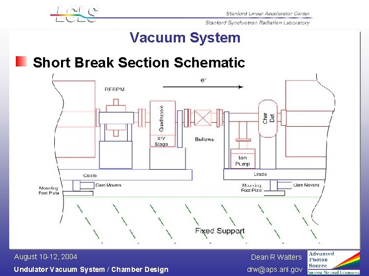 Vacuum System Short Break Section Schematic August 10 -12, 2004 Undulator Vacuum System /