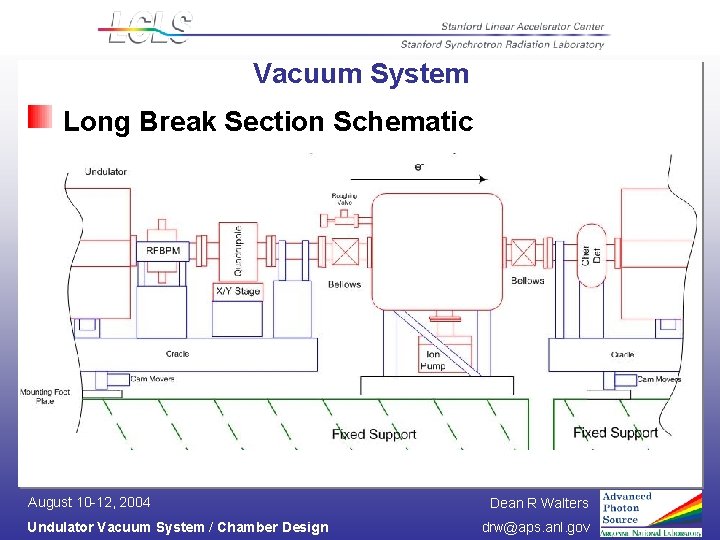 Vacuum System Long Break Section Schematic August 10 -12, 2004 Undulator Vacuum System /