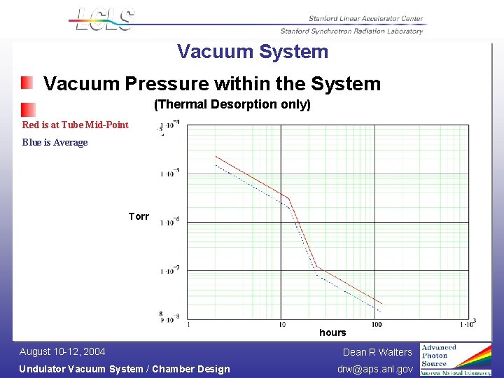 Vacuum System Vacuum Pressure within the System (Thermal Desorption only) Red is at Tube