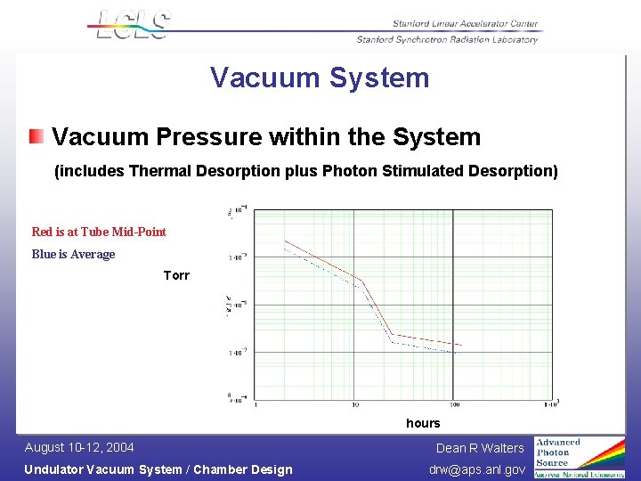 Vacuum System Vacuum Pressure within the System (includes Thermal Desorption plus Photon Stimulated Desorption)