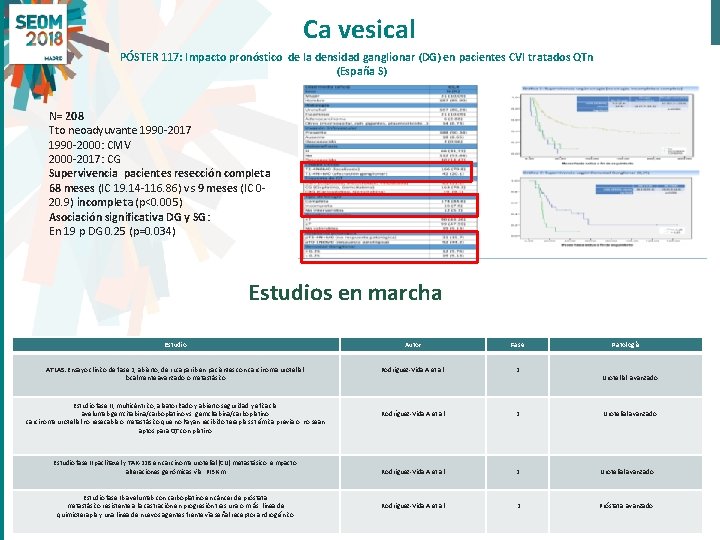 Ca vesical PÓSTER 117: Impacto pronóstico de la densidad ganglionar (DG) en pacientes CVI