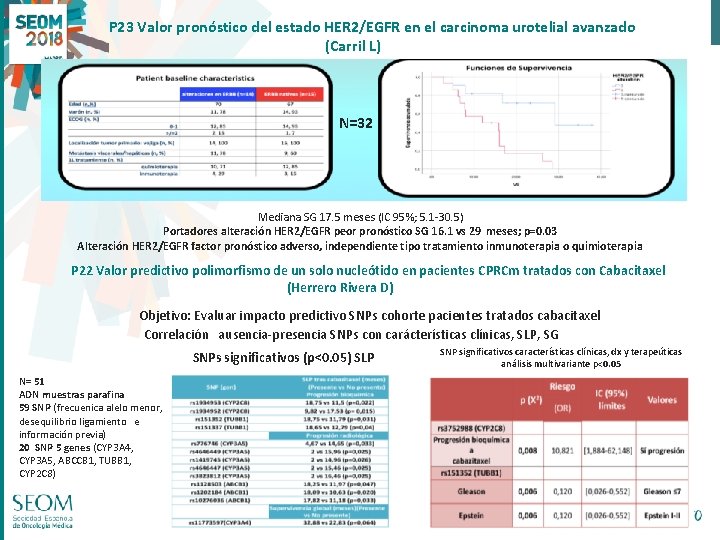 P 23 Valor pronóstico del estado HER 2/EGFR en el carcinoma urotelial avanzado (Carril