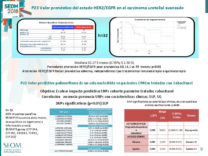 P 23 Valor pronóstico del estado HER 2/EGFR en el carcinoma urotelial avanzado N=32